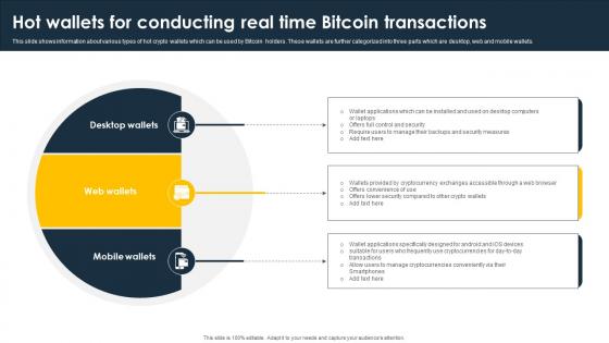 Complete Beginners Guide Hot Wallets For Conducting Real Time Bitcoin Fin SS V