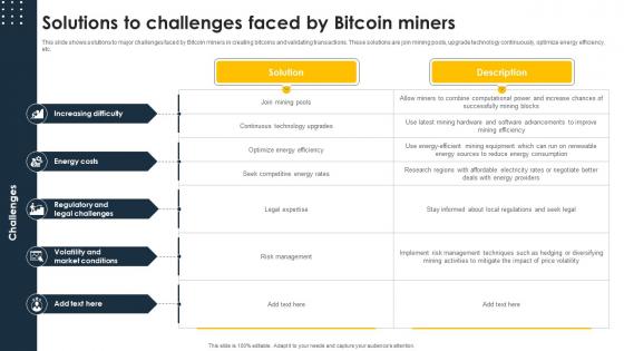 Complete Beginners Guide Solutions To Challenges Faced By Bitcoin Miners Fin SS V