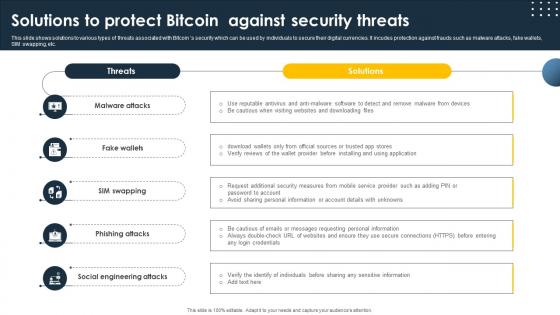 Complete Beginners Guide Solutions To Protect Bitcoin Against Security Threats Fin SS V