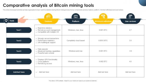 Complete Beginners Guide To Comparative Analysis Of Bitcoin Mining Tools Fin SS V
