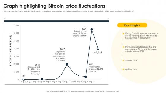 Complete Beginners Guide To Graph Highlighting Bitcoin Price Fluctuations Fin SS V