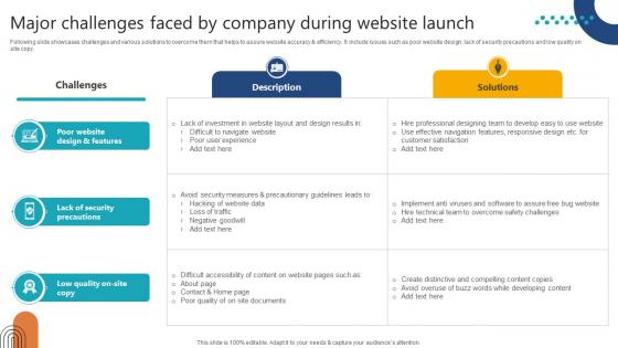 Complete Guide To Launch Major Challenges Faced By Company During Website