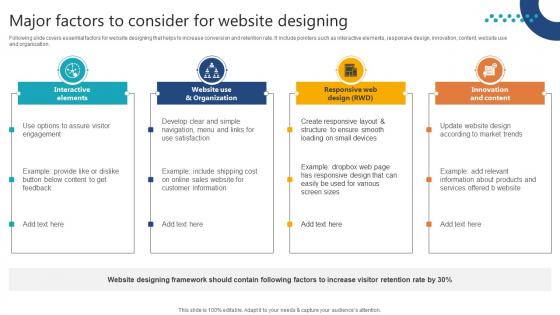 Complete Guide To Launch Major Factors To Consider For Website Designing