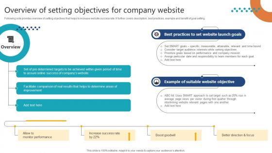 Complete Guide To Launch Overview Of Setting Objectives For Company Website