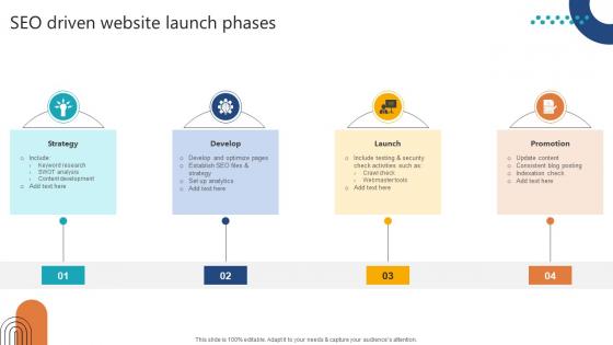Complete Guide To Launch SEO Driven Website Launch Phases Complete Guide To Launch SEO Driven Website Launch Phases