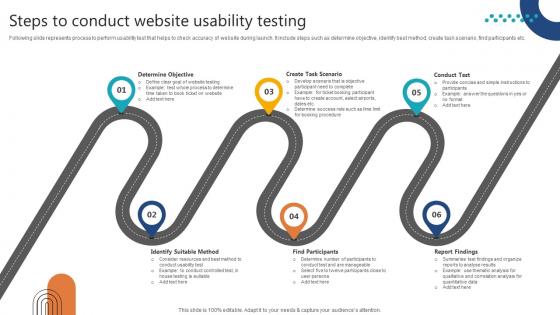 Complete Guide To Launch Steps To Conduct Website Usability Testing