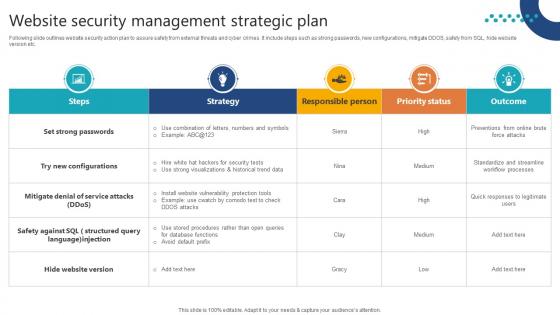 Complete Guide To Launch Website Security Management Strategic Plan Complete Guide To Launch Website Security Management Strategic Plan