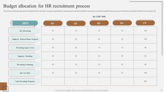 Complete Guidelines For Streamlined Staff Selection Procedure Ppt Powerpoint Presentation Complete Deck