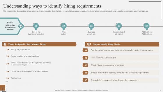 Complete Guidelines For Streamlined Staff Selection Procedure Ppt Powerpoint Presentation Complete Deck
