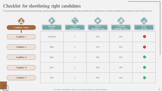 Complete Guidelines For Streamlined Staff Selection Procedure Ppt Powerpoint Presentation Complete Deck