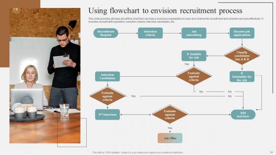 Complete Guidelines For Streamlined Staff Selection Procedure Ppt Powerpoint Presentation Complete Deck