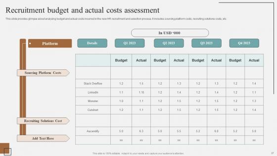 Complete Guidelines For Streamlined Staff Selection Procedure Ppt Powerpoint Presentation Complete Deck