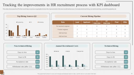 Complete Guidelines For Streamlined Staff Selection Procedure Ppt Powerpoint Presentation Complete Deck