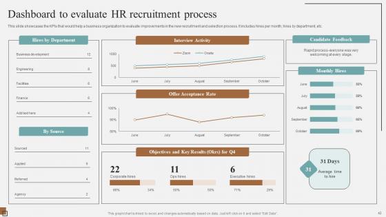Complete Guidelines For Streamlined Staff Selection Procedure Ppt Powerpoint Presentation Complete Deck