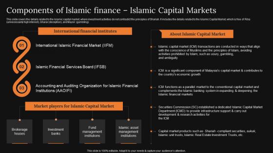 Components Of Islamic Finance A Detailed Knowledge Of Islamic Finance Topics Pdf Components Of Islamic Finance A Detailed Knowledge Of Islamic Finance Topics Pdf