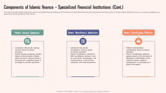 Components Of Islamic Finance Specialized Comprehensive Guide Islamic Graphics PDF