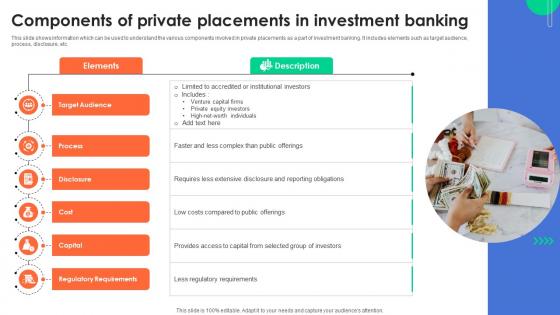 Components Of Private Placements In Investment Understanding Investment Banking Framework Fin SS V