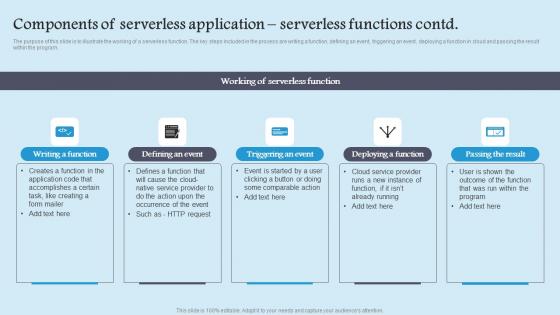 Components Of Serverless Role Serverless Computing Modern Technology Elements Pdf
