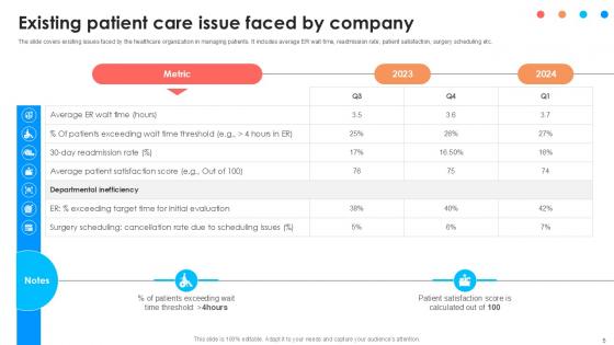 Comprehensive Approach To Strategic Planning For Improving Patient Care Ppt Slide