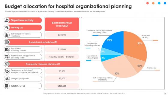 Comprehensive Approach To Strategic Planning For Improving Patient Care Ppt Slide