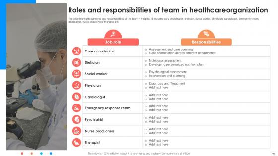 Comprehensive Approach To Strategic Planning For Improving Patient Care Ppt Slide