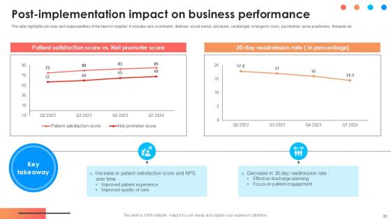 Comprehensive Approach To Strategic Planning For Improving Patient Care Ppt Slide