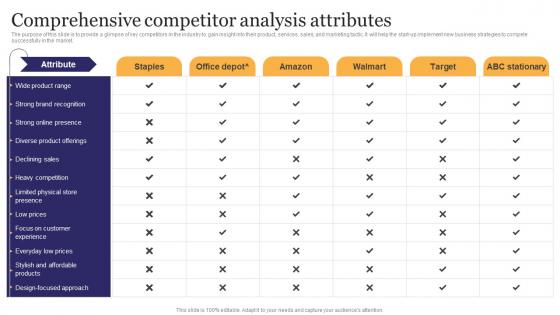 Comprehensive Competitor Analysis Stationery Business Plan Go To Market Strategy Inspiration Pdf