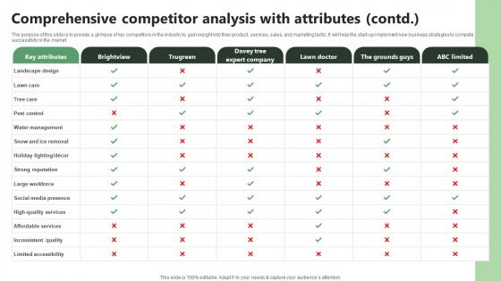 Comprehensive Competitor Analysis With Attributes Lawn Care BP SS V