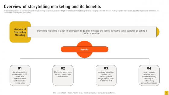 Comprehensive Guide For Storytelling Marketing Management Ppt Powerpoint Presentation Complete Deck