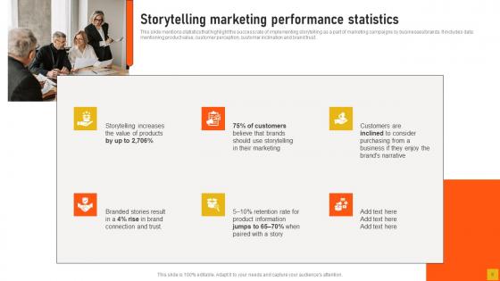 Comprehensive Guide For Storytelling Marketing Management Ppt Powerpoint Presentation Complete Deck