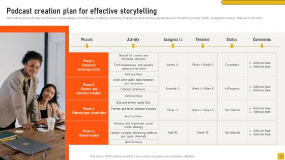 Comprehensive Guide For Storytelling Marketing Management Ppt Powerpoint Presentation Complete Deck