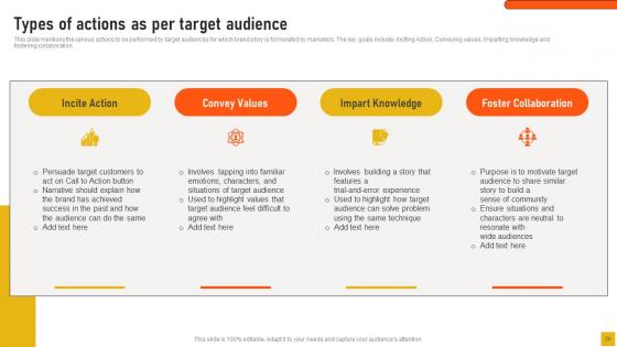 Comprehensive Guide For Storytelling Marketing Management Ppt Powerpoint Presentation Complete Deck