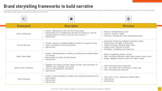 Comprehensive Guide For Storytelling Marketing Management Ppt Powerpoint Presentation Complete Deck