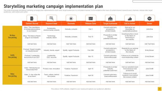 Comprehensive Guide For Storytelling Marketing Management Ppt Powerpoint Presentation Complete Deck