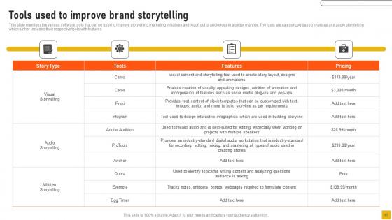 Comprehensive Guide For Storytelling Marketing Management Ppt Powerpoint Presentation Complete Deck