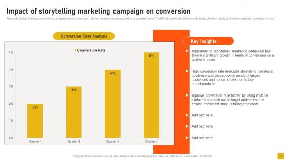 Comprehensive Guide For Storytelling Marketing Management Ppt Powerpoint Presentation Complete Deck