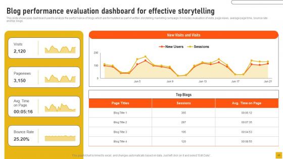 Comprehensive Guide For Storytelling Marketing Management Ppt Powerpoint Presentation Complete Deck