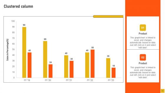 Comprehensive Guide For Storytelling Marketing Management Ppt Powerpoint Presentation Complete Deck