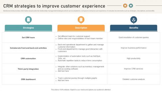 Comprehensive Guide For Website Crm Strategies To Improve Customer Experience