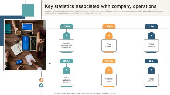 Comprehensive Guide For Website Key Statistics Associated With Company Operations
