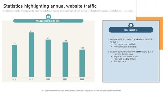 Comprehensive Guide For Website Statistics Highlighting Annual Website Traffic