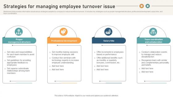 Comprehensive Guide For Website Strategies For Managing Employee Turnover Issue