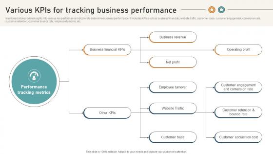 Comprehensive Guide For Website Various Kpis For Tracking Business Performance