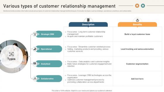 Comprehensive Guide For Website Various Types Of Customer Relationship Management Comprehensive Guide For Website Various Types Of Customer Relationship Management