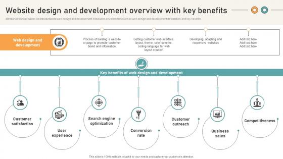 Comprehensive Guide For Website Website Design And Development Overview With Key