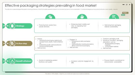 Comprehensive Guide On Current Strategies Effective Packaging Strategies Prevailing In Food Market