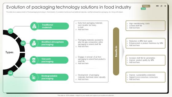 Comprehensive Guide On Current Strategies Evolution Of Packaging Technology Solutions In Food Industry