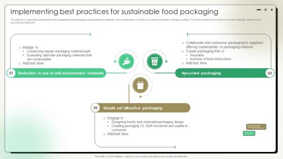 Comprehensive Guide On Current Strategies Implementing Best Practices For Sustainable Food Packaging