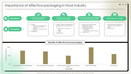 Comprehensive Guide On Current Strategies Importance Of Effective Packaging In Food Industry Comprehensive Guide On Current Strategies Importance Of Effective Packaging In Food Industry