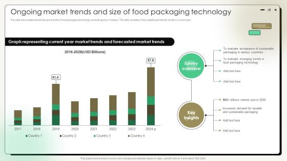 Comprehensive Guide On Current Strategies Ongoing Market Trends And Size Of Food Packaging